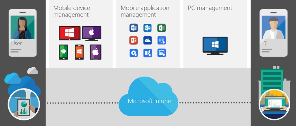 CMURL_24_Enterprise Mobility Suite Guide