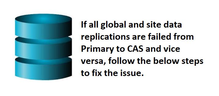 CMINFRA_89_ALL GLOBAL AND SITE DATA REPLICATIONS ARE FAILED FROM PRIMARY TO CAS AND VICE VERSA, FOLLOW THE BELOW STEPS TO FIX THE ISSUE