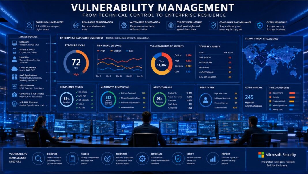 Reducing Exposure Through Continuous Discovery, Risk Prioritization, Automated Remediation, and AI-Driven Security Operations